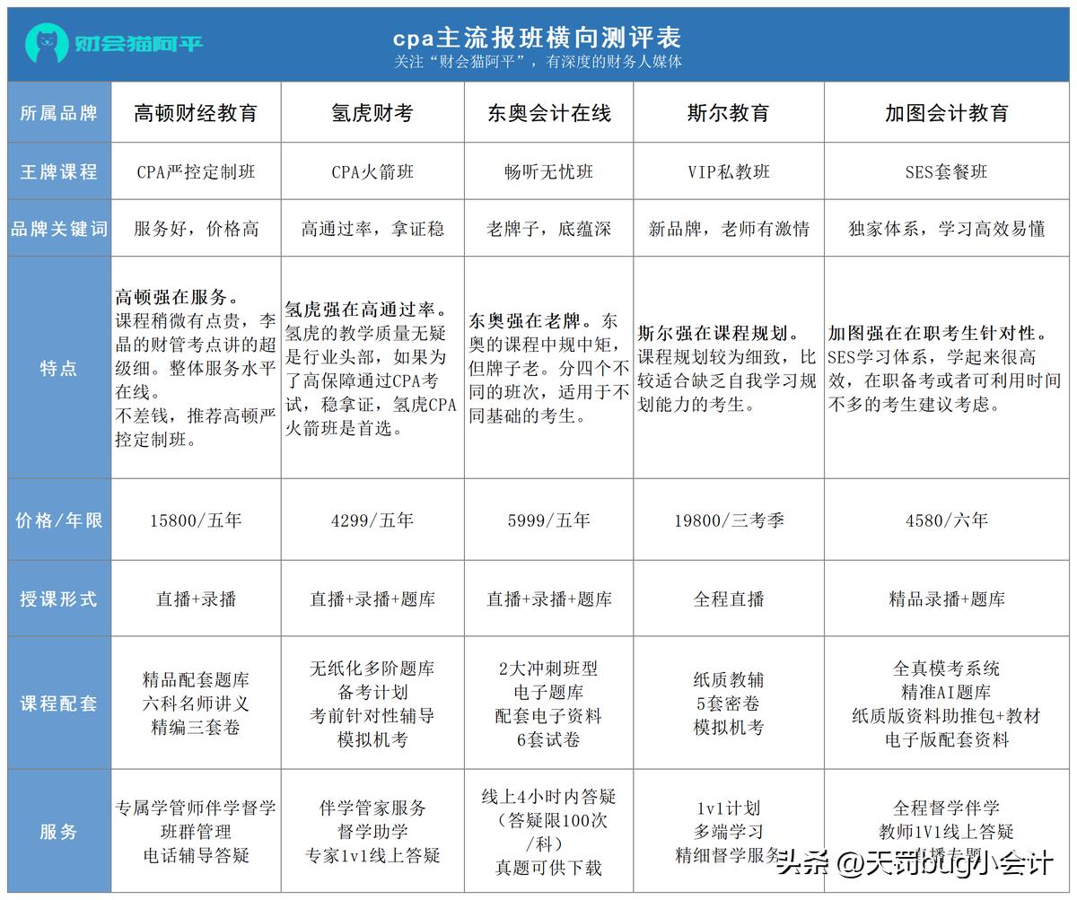 29岁有cpa无经验,48岁考cpa有用吗