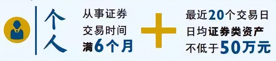 如何开通融资融券业务要什么条件,融资融券申请流程和手续