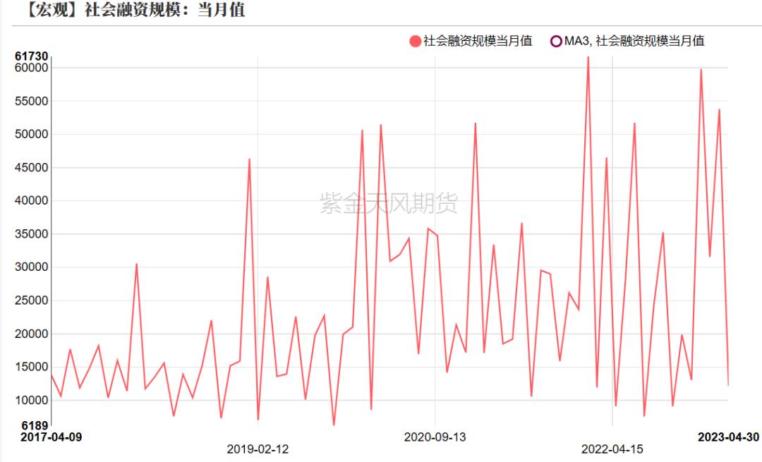 pvc近十年的价格曲线,pvc真实生产成本低于3000元