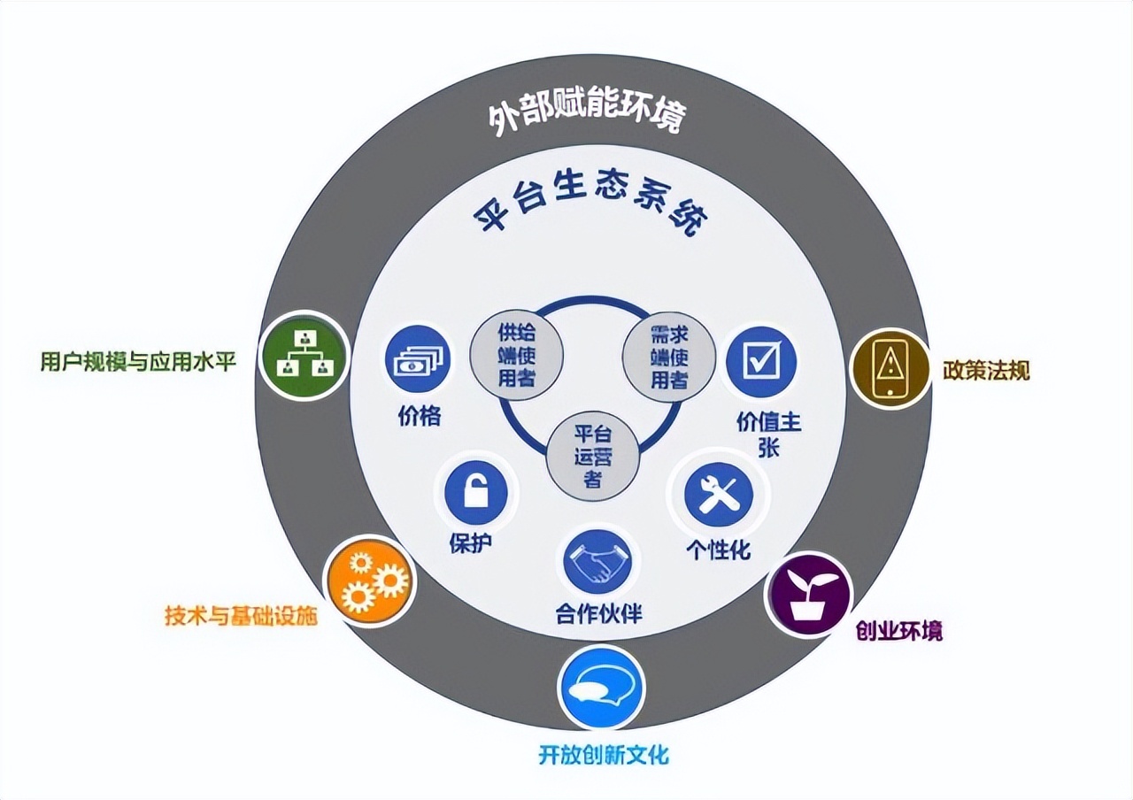 每日一词数字经济,每日一句经济新闻