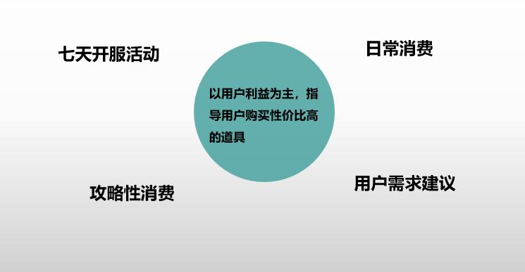 游戏推广简不简单,游戏推广员刚开始好做吗