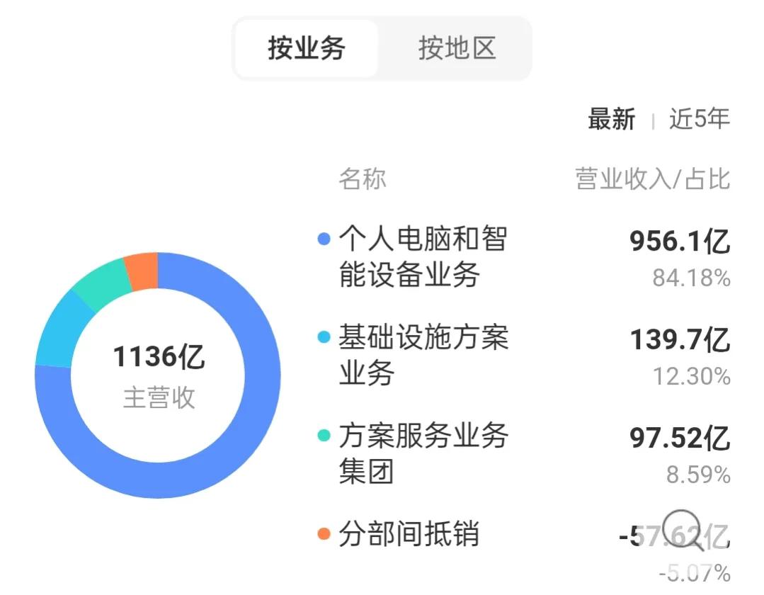 杨元庆联想是哪个国家的,杨元庆称联想是一家国际化企业