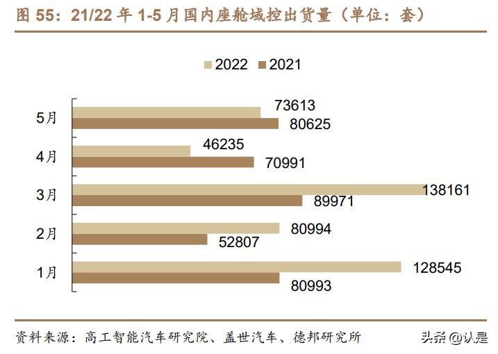 均胜电子核心竞争力,均胜电子智能座舱市场占比