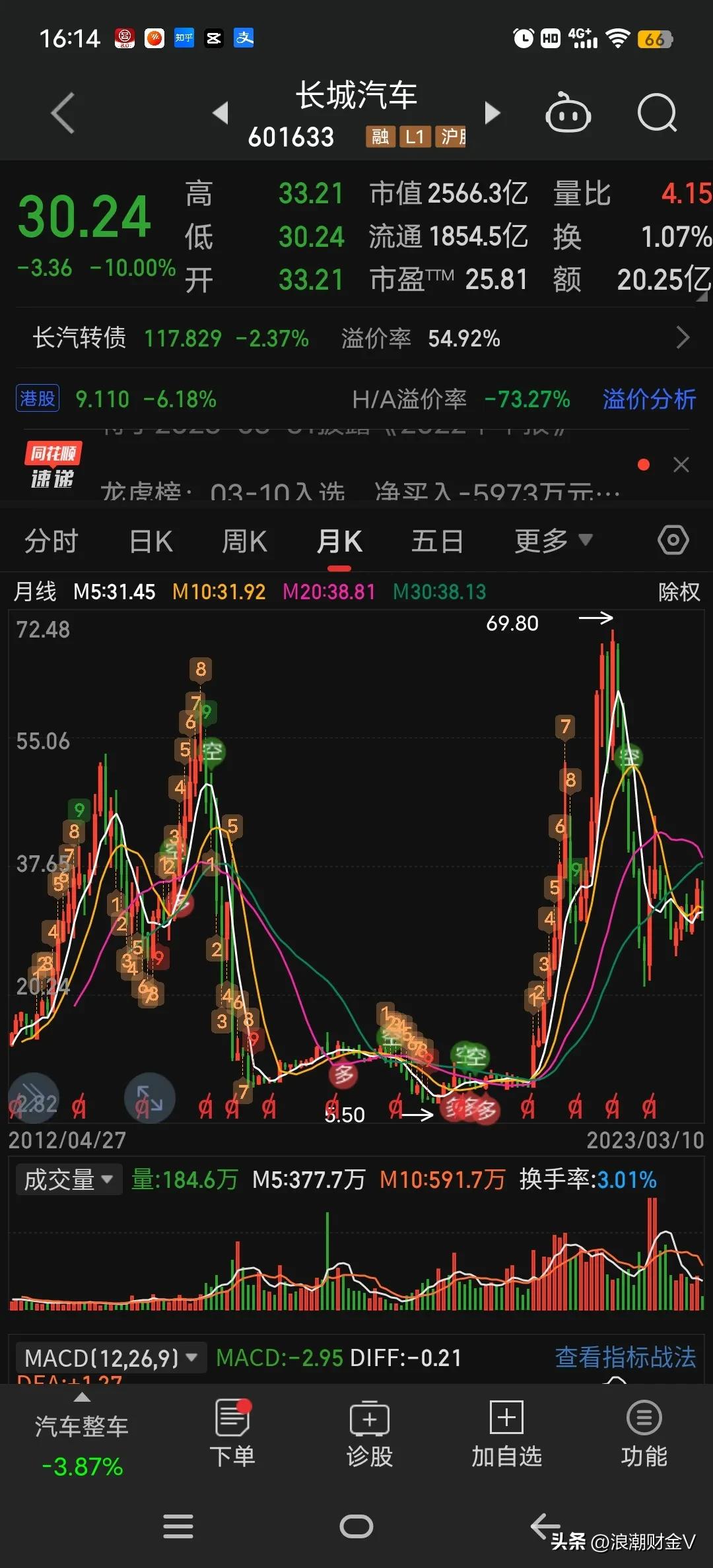 汽车全面降价的背后上汽集团,汽车太便宜的坏处