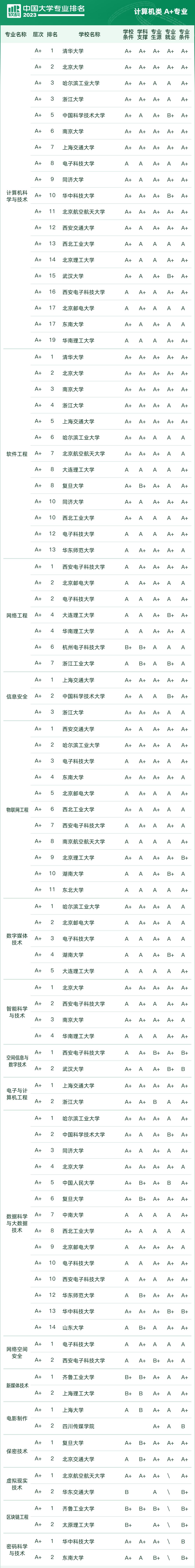 2023杞涓栫晫澶у鎺掑悕,杞2023澶у鎺掑悕