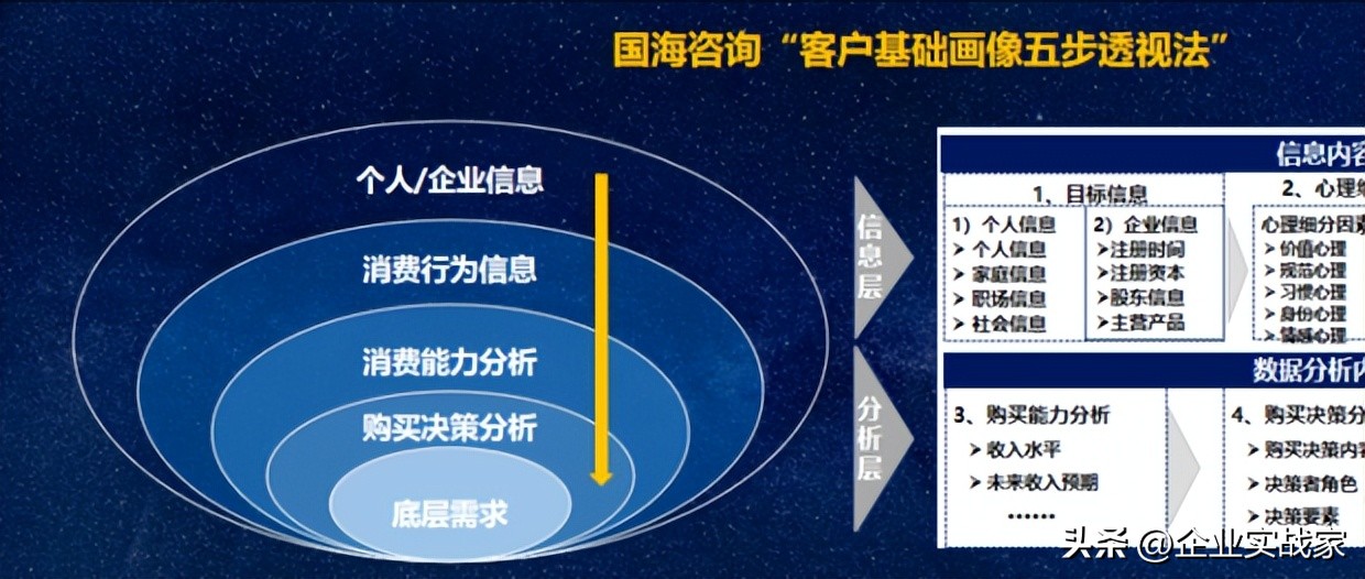 客户营销画像分析图,客户画像精准营销方案