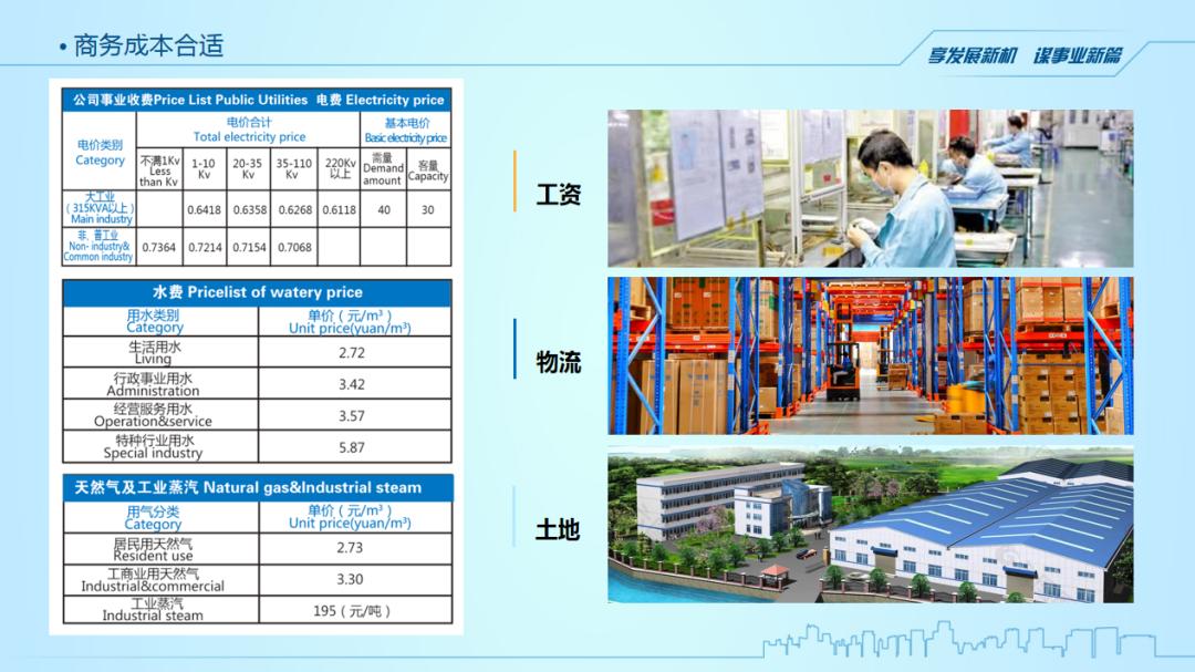 政府招商引资ppt演讲的技巧和方法,招商引资工作方法培训ppt