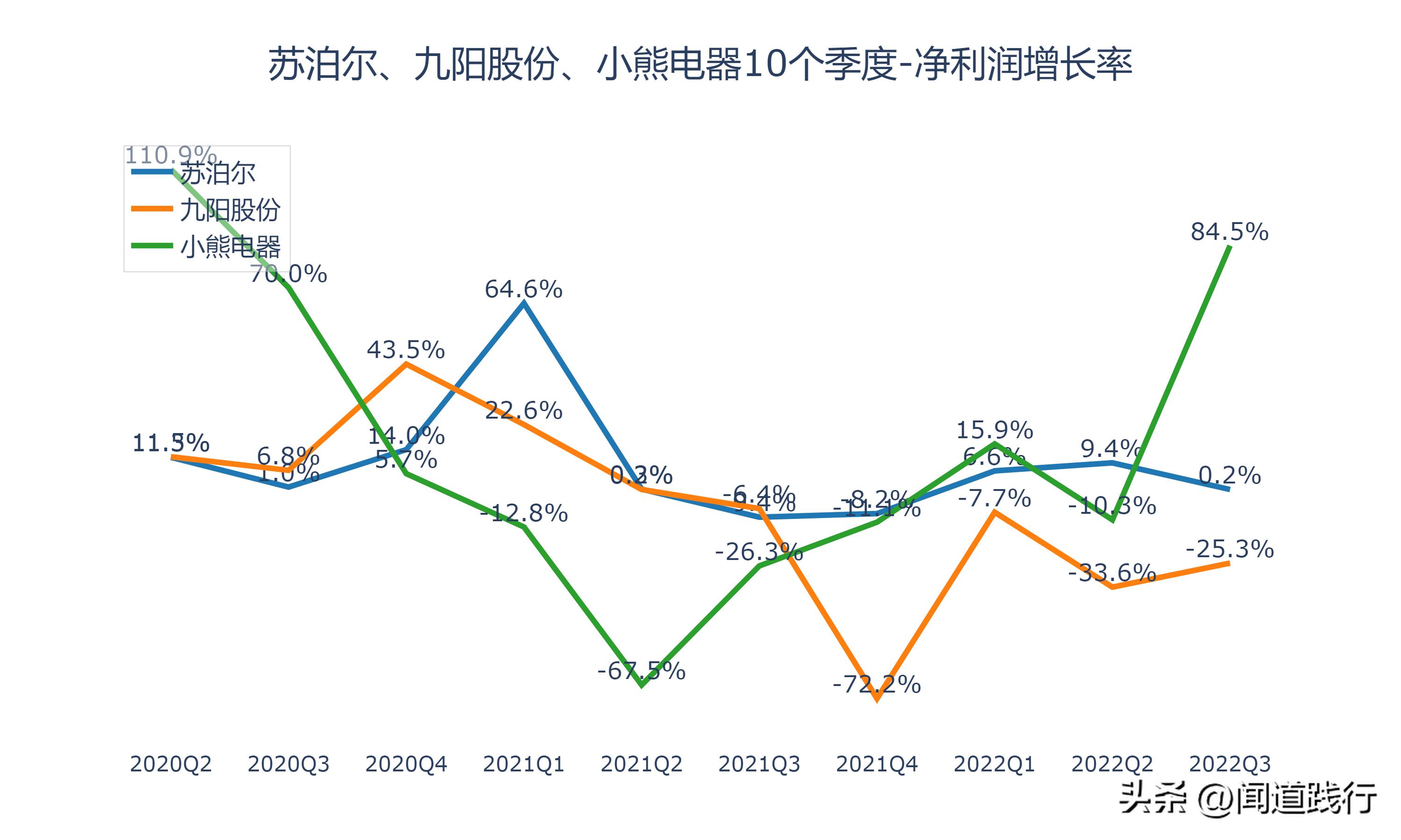 九阳股份和苏泊尔哪家好,小熊电器和九阳股份哪个好
