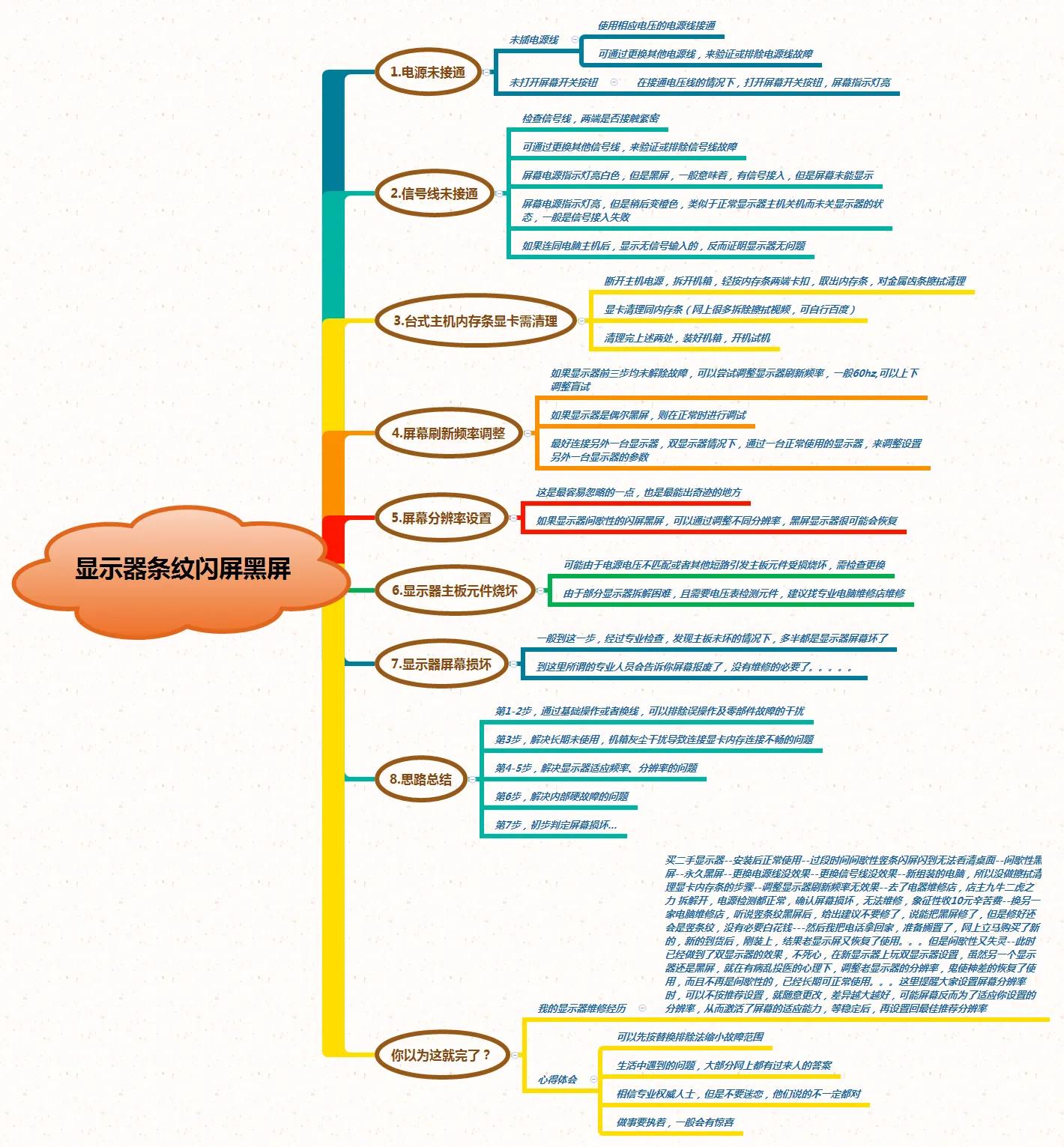 液晶电视闪屏和黑屏怎么维修,笔记本显示器闪屏黑屏