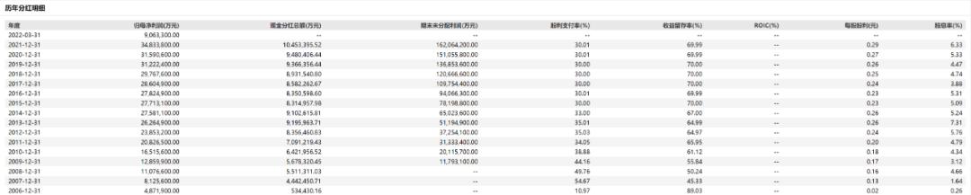 市盈率低于银行股价还会涨吗,5倍市盈率的银行股能买吗