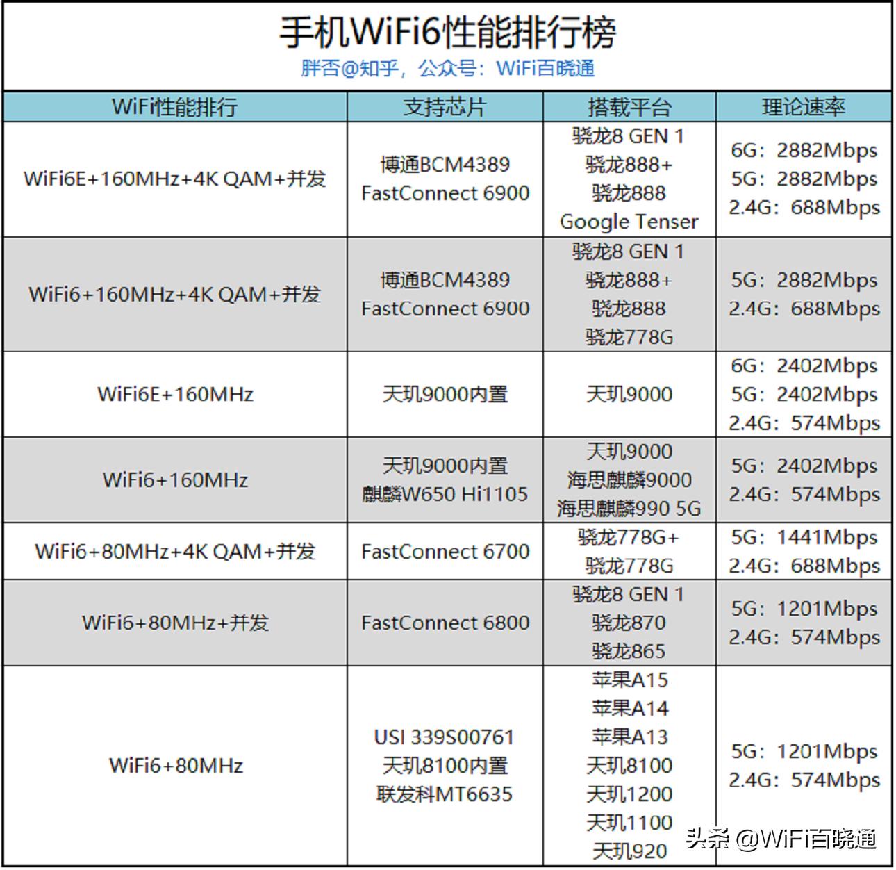 2022年wifi6路由器,wifi6路由器穿墙能力强推荐2022年