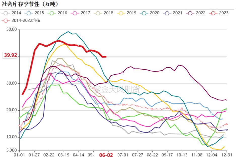 烧碱会腐蚀pvc管吗,pvc降价对烧碱影响