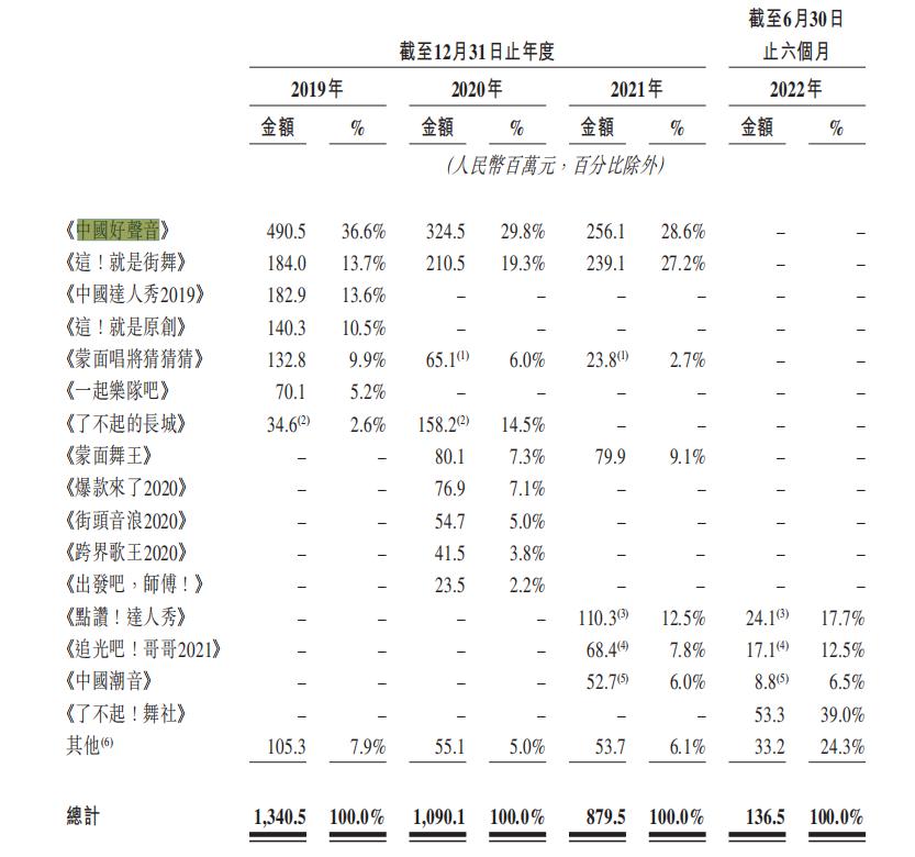 牙科手术显微镜转让,卖医疗器械一年赚100万