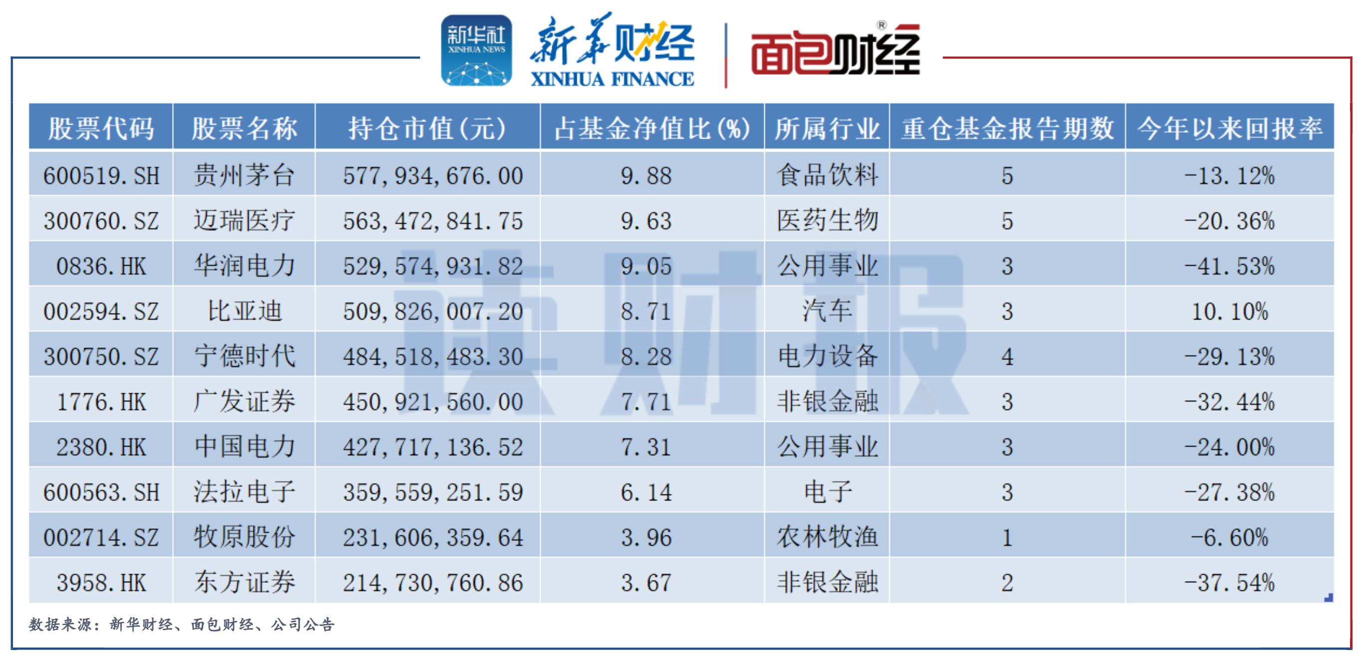 前海开源沪港深龙头基金净值,前海开源优龙头净值