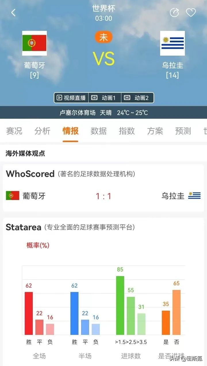 世界杯小组赛：巴西VS瑞士/葡萄牙VS乌拉圭及比分预测