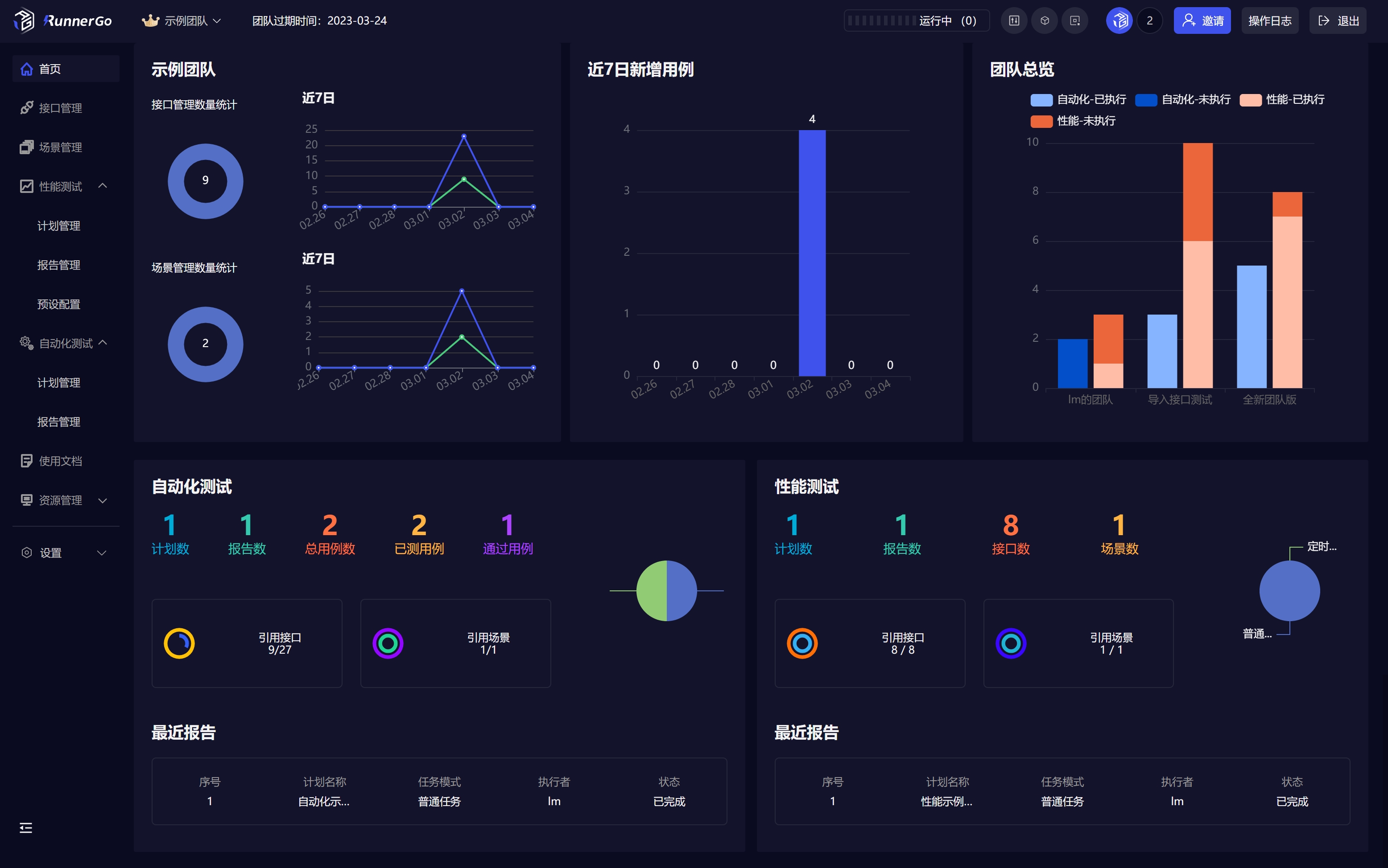 月入过万的5个免费项目,接活赚钱