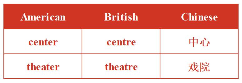 雅思阅读刘洪波技巧,雅思写作刘洪波