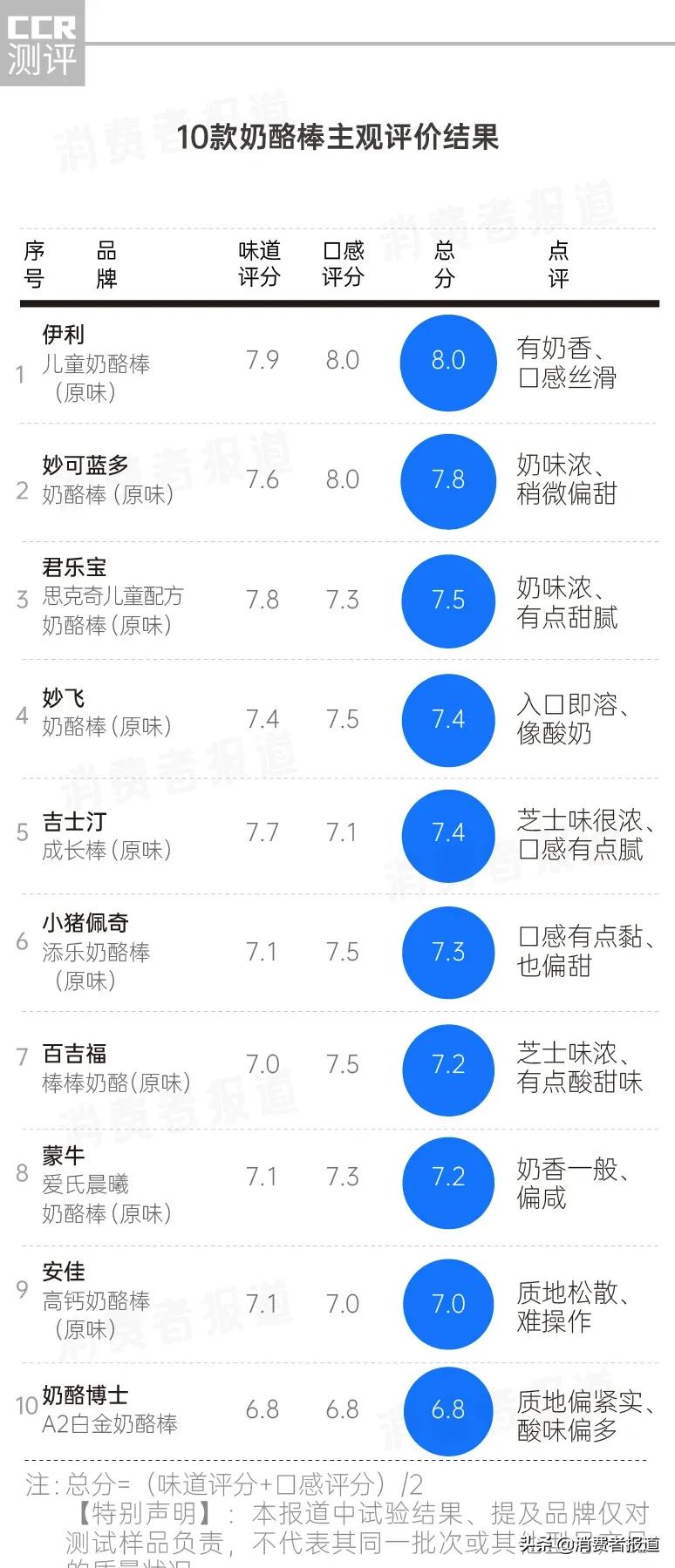 奶酪棒百吉福口味测评,测评奶酪棒百嘉