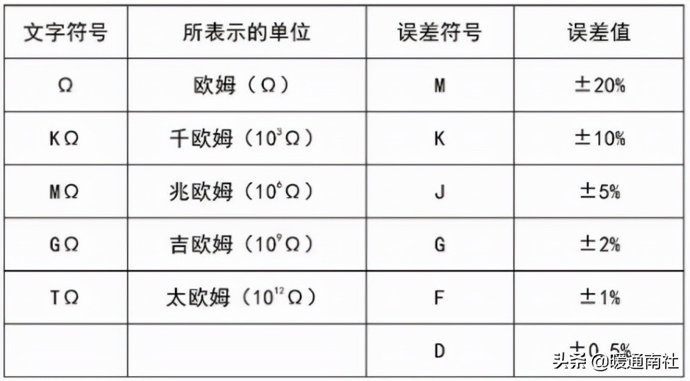 电阻功率怎么选择,如何选择滑片电阻