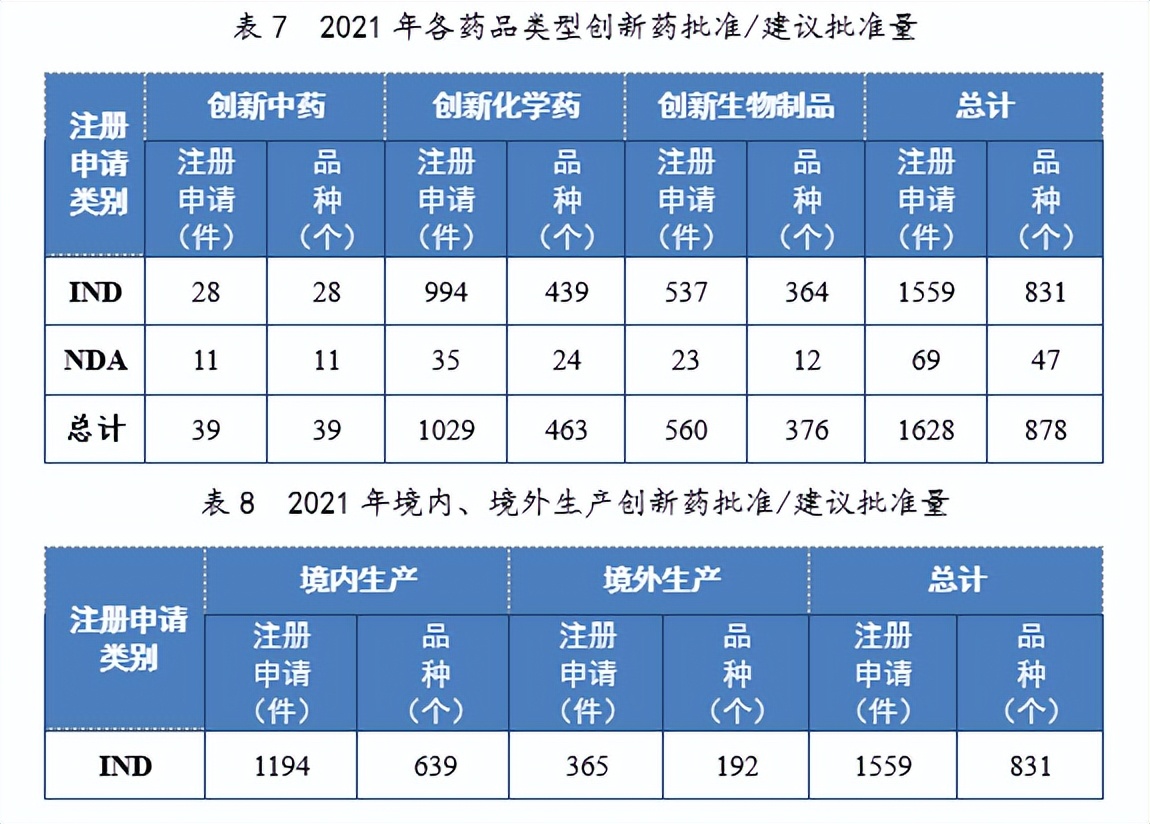 2020药品审评报告,2017年新药审评报告