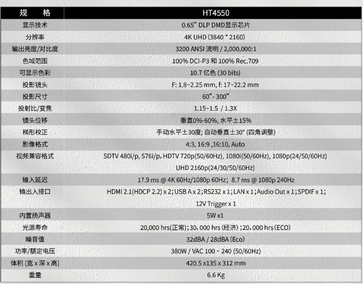 爱普生tz3000和明基4550,同价位投影仪和显示器