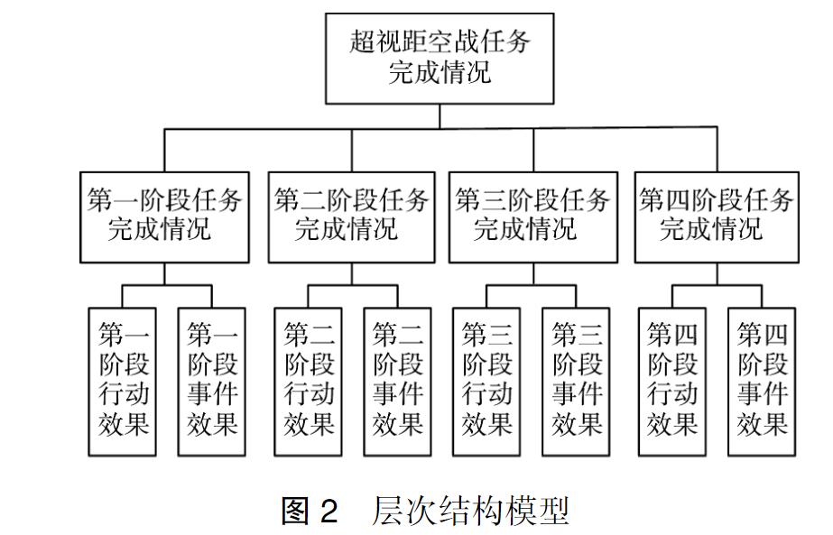 现代战斗机的空战效能,预警机在空战中的作用