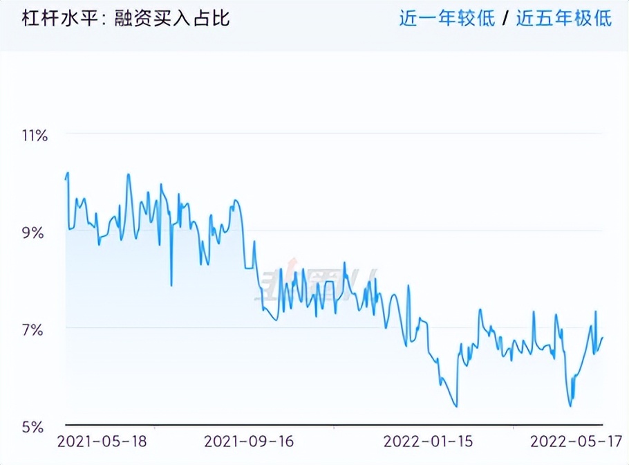 情绪指标战法,市场情绪指标