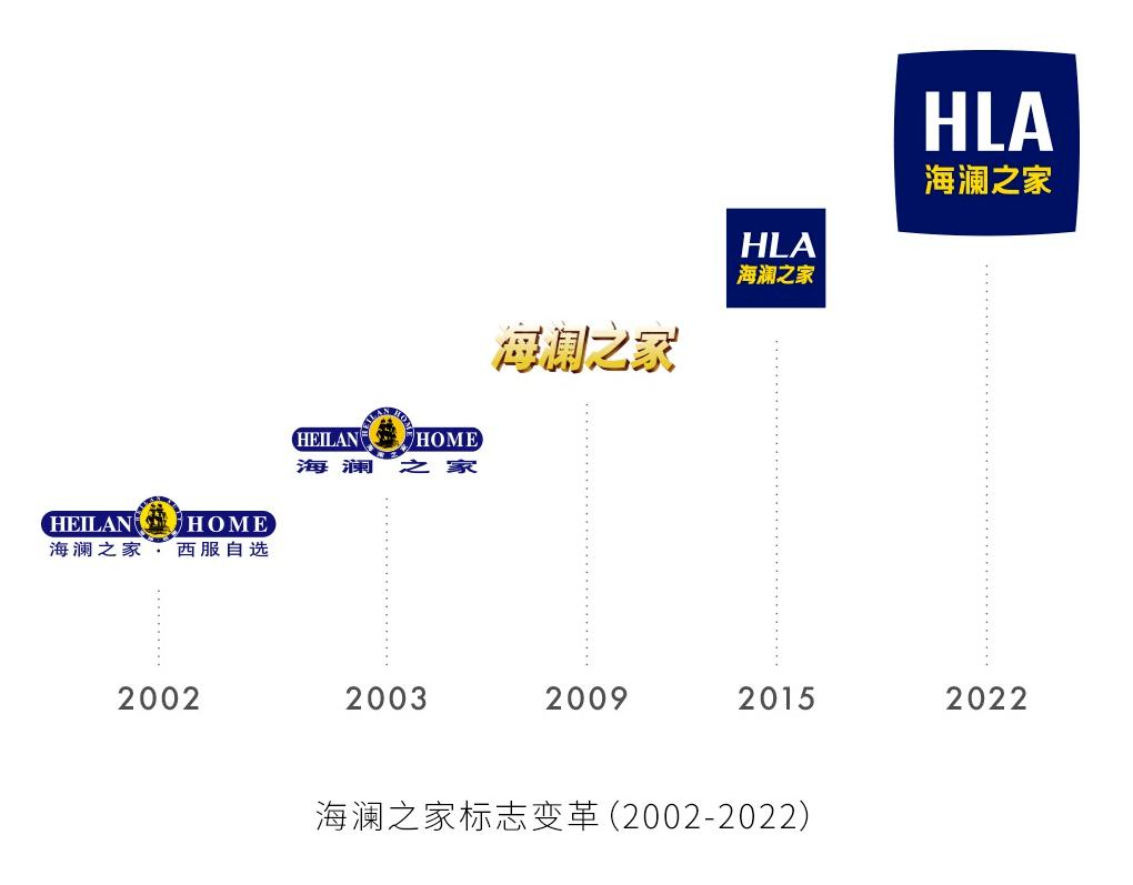 这些大品牌换LOGO，设计师严重涉嫌摸鱼