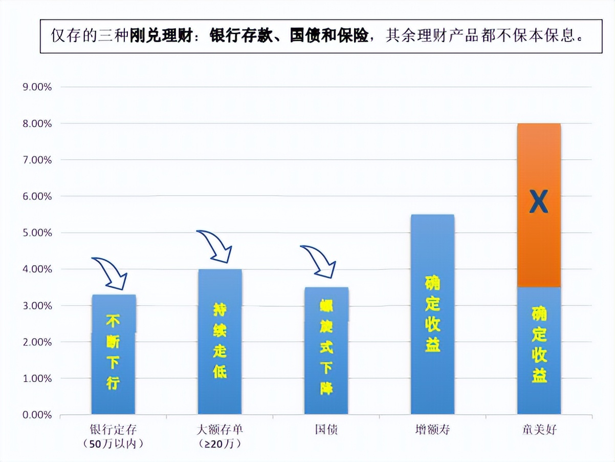 目前的经济形势下如何理财,加息环境下怎么投资理财