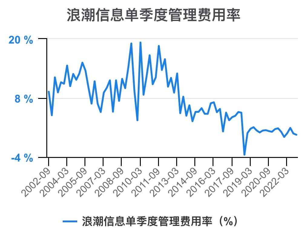 5分钟看懂浪潮股票,一次看懂3大财务报表