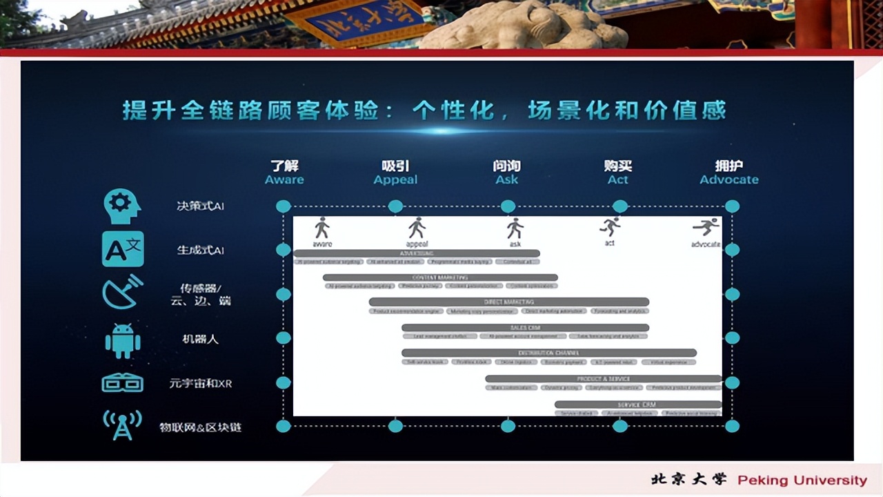 如何使用ChatGPT做营销PPT课件