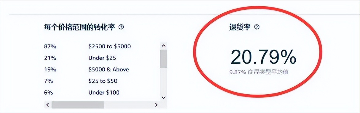亚马逊高退货率标签影响,亚马逊高退货率标签是什么