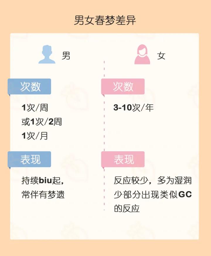 为什么做梦感觉那么真实,为啥春天做梦多