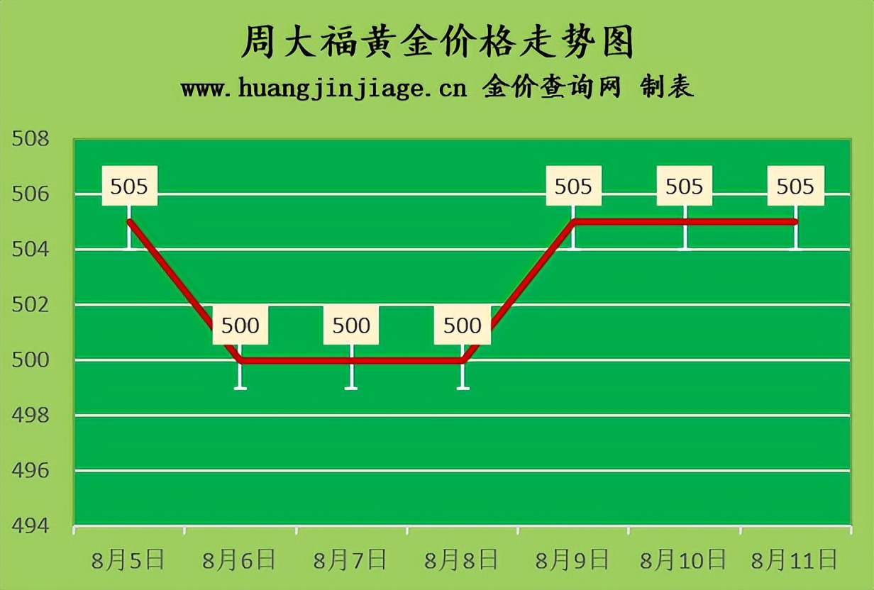 今日黄金回收金价实时行情最新,今日国际金价2023黄金回收价目表