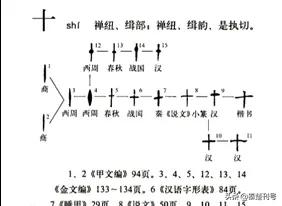 十全十美的甲骨文,世上有十全十美的东西吗