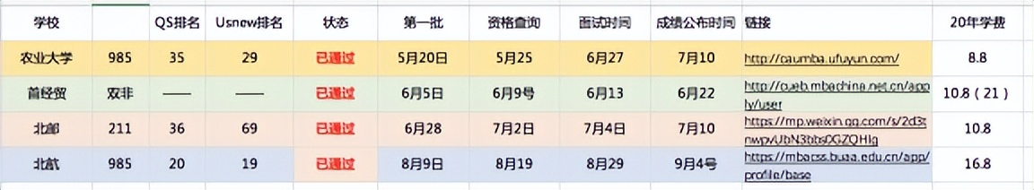 2021mba报考要求,中国人民大学mba报考要求