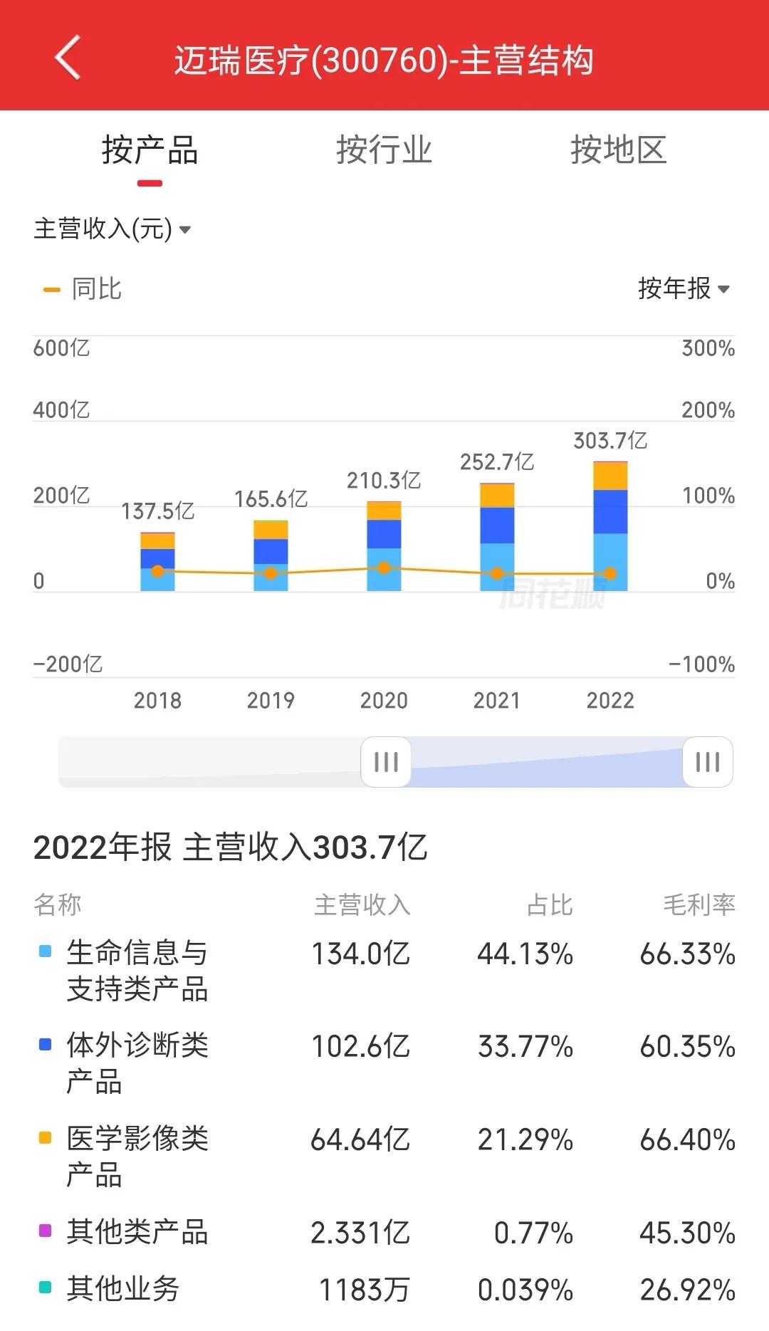 深圳迈瑞好还是华星光电好呢,深圳迈瑞医疗和鹏瑞集团