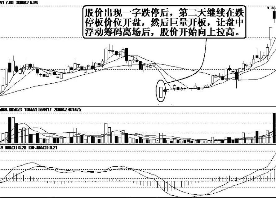 股票跌停卖出技巧实用,跌停出货与跌停洗盘没有区别