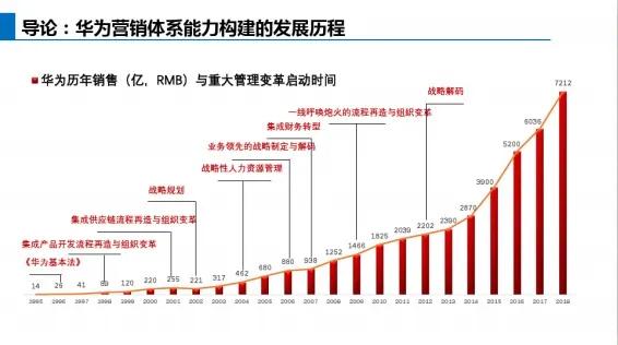 如何做到以客户为中心解析华为,华为在顾客上的营销策略