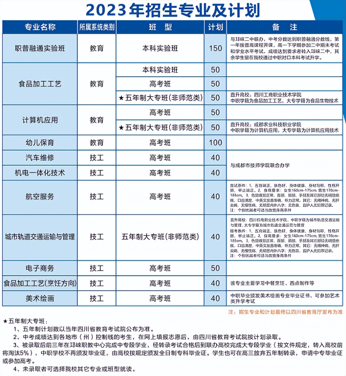 中职院校如何选择,中职五年一贯制有出路吗