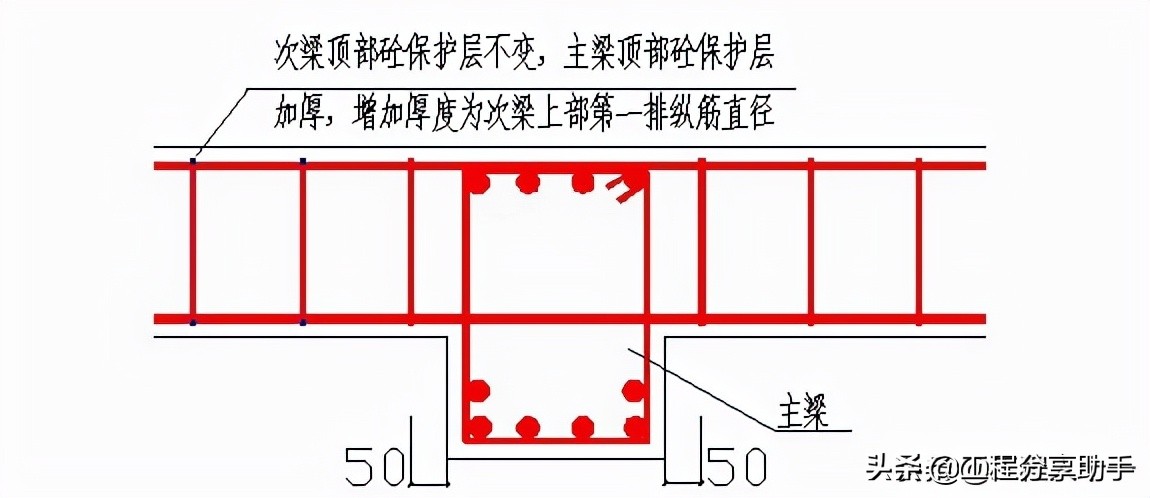 钢筋绑扎注意质量控制事项,钢筋绑扎施工常见问题及解决办法