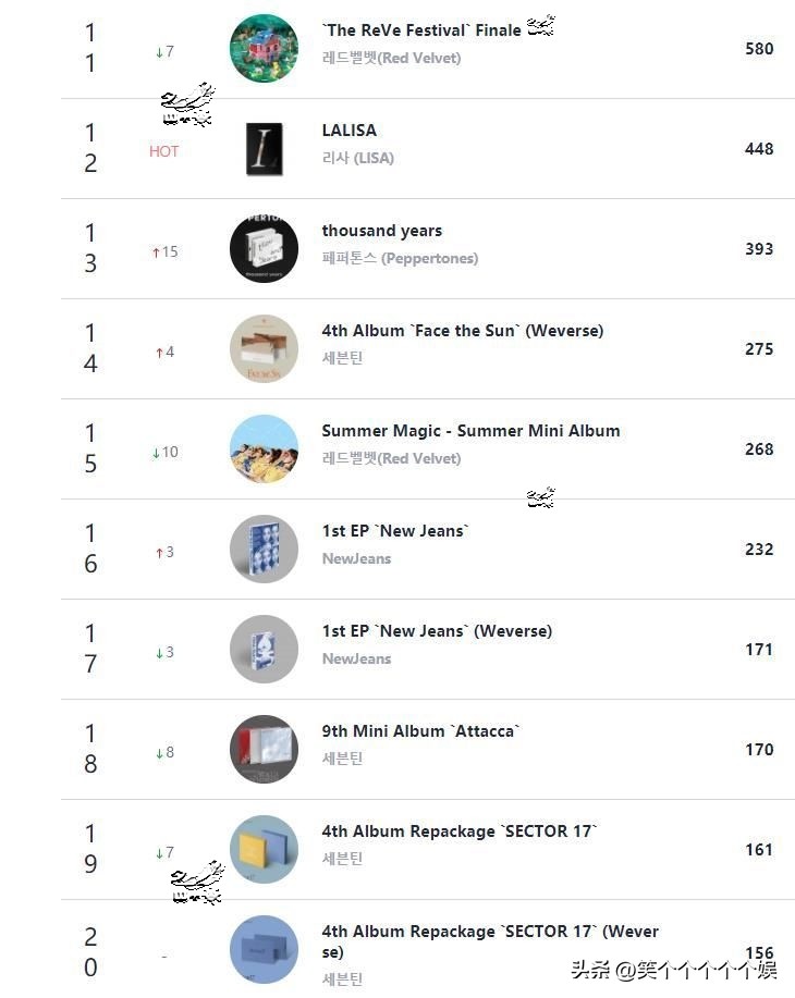 circles总销量,2023circle专辑销量