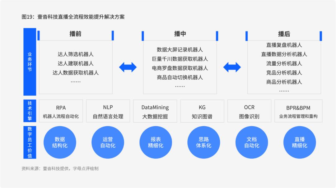 鍐嶈幏鑽h獕璁よ瘉,鍐嶈幏鑽h獕绉板彿