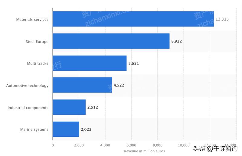 蒂森克虏伯财团,进击的巨人德国战车