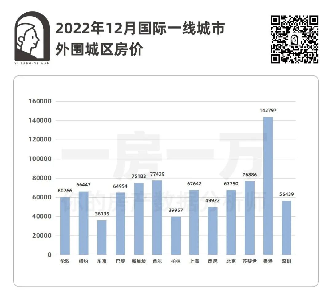 从世界各国房地产看中国,上海楼市房价走势图