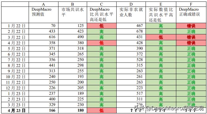 美国非农就业超预期加息,美国非农和加息关系