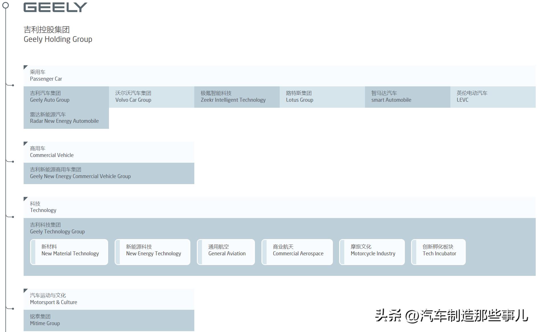 吉利集团收购沃尔沃什么,吉利并购了哪些公司