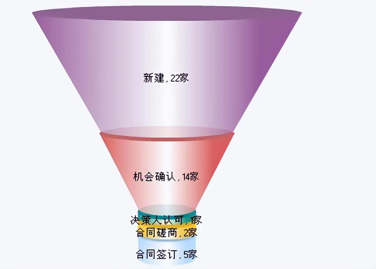 erp系统怎么做计划,自己开发erp系统第一步