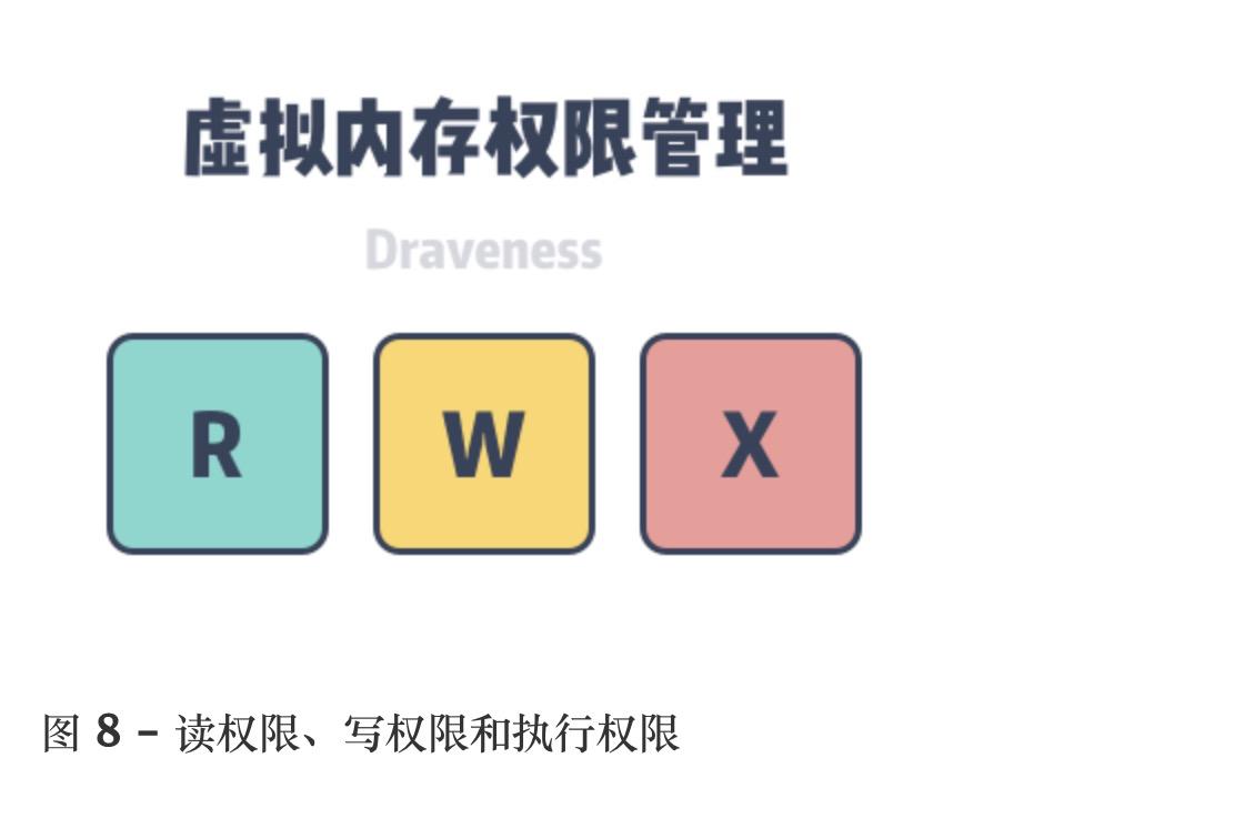 linux系统的虚拟内存,linux虚拟内存管理怎么样
