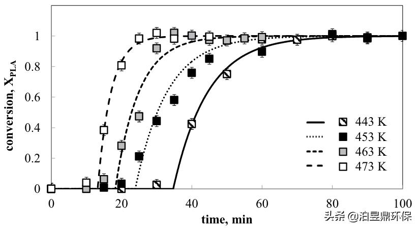 pla搴熸枡鍥炴敹閫犵矑,pla濉戞枡鍥炴敹鍒╃敤